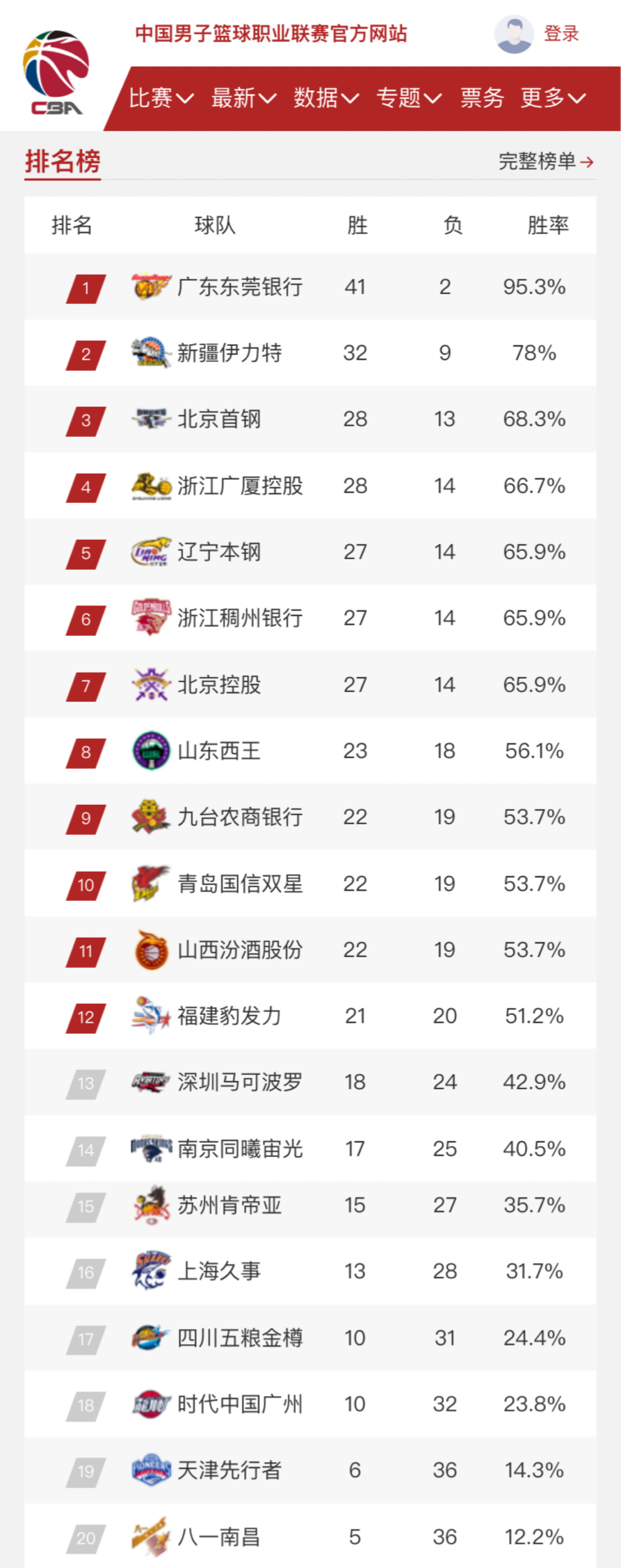 何发挥其超