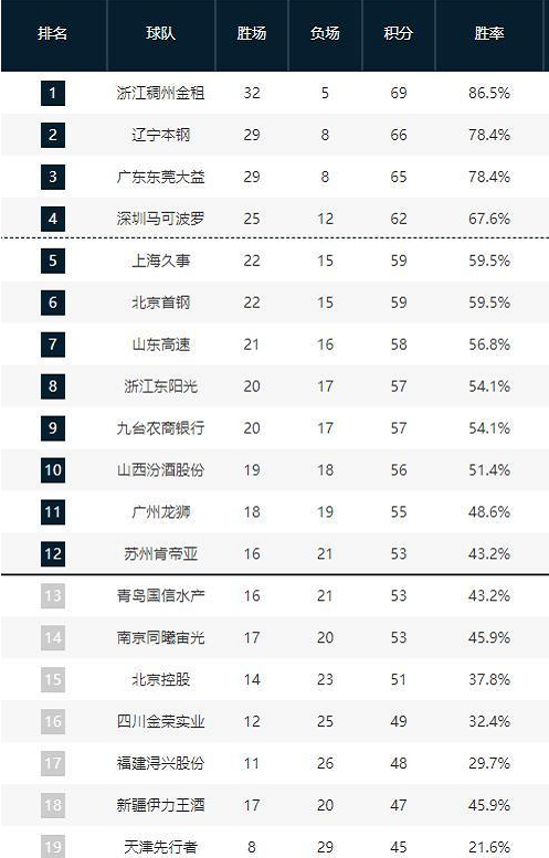 国际足球界
