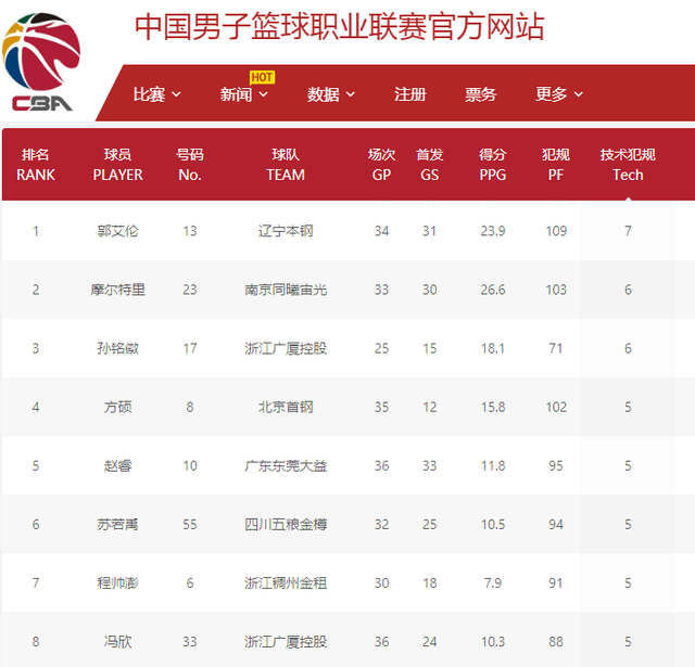 下终结