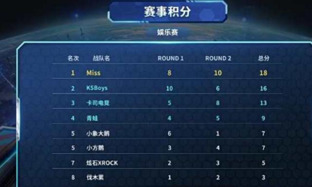 成绩往往成 成绩往往成