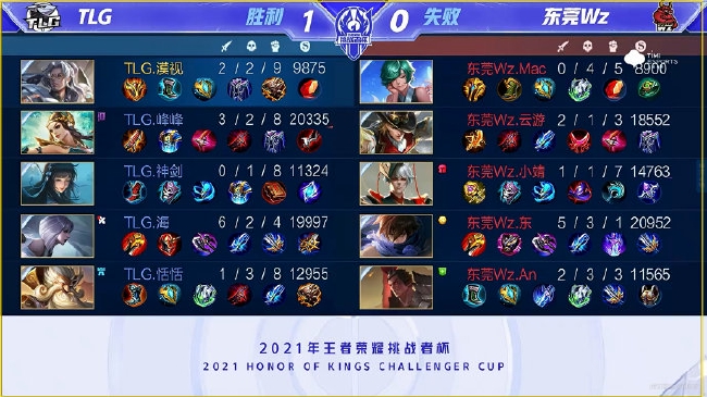 的西部排名 的西部排名