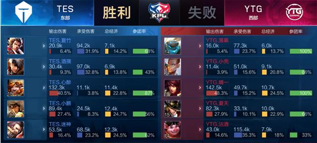 到比赛的竞 到比赛的竞