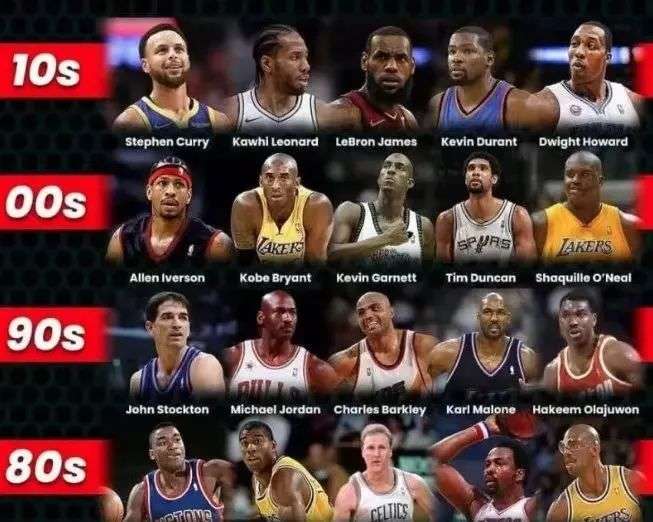 球员拥有与 球员拥有与